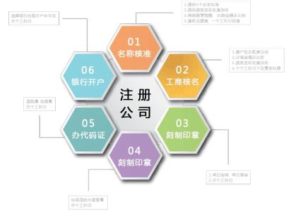 注册东莞公司