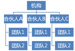 股权投资行业税务筹划